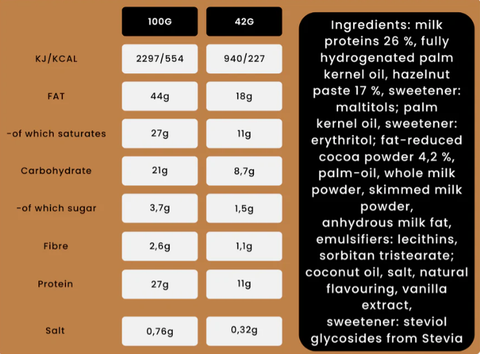 Nutry Nuts - Peanut Butter Cups