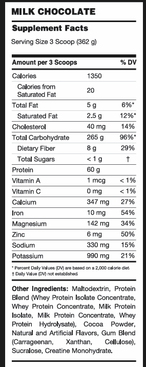 Inner Armour Anabolic Peak