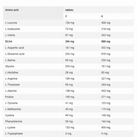 Bad Ass Amino