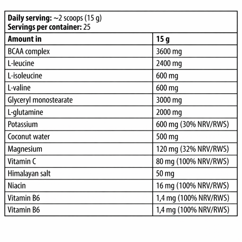 Kevin Levrone Anabolic BCAA - Hydration + Electrolytes