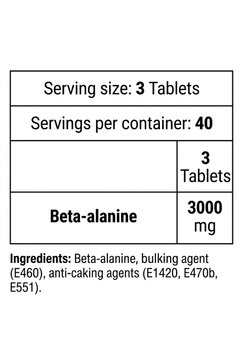 Kevin Levrone Beta Alanine