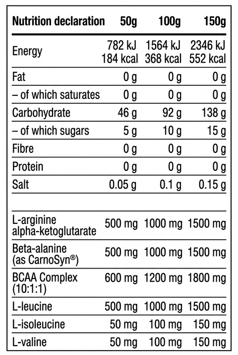 Carbo Fuel Nuclear Nutrition