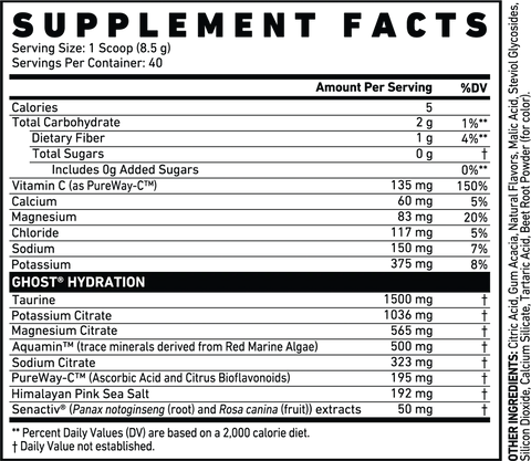 Ghost Hydration