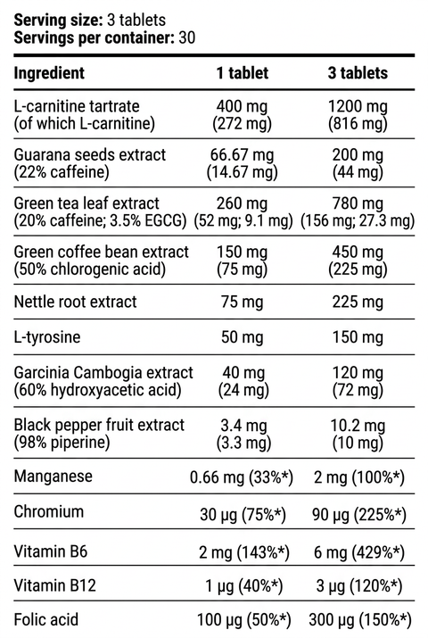 Thermite Fat Destroyer