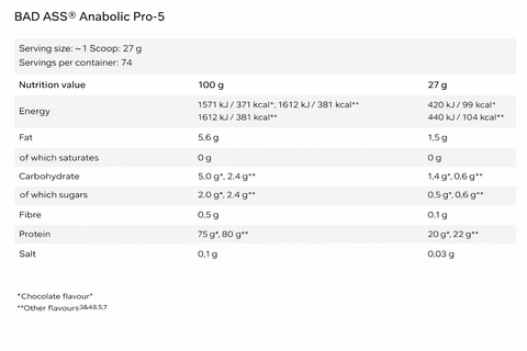 Bad Ass Anabolic Pro-5